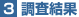 3.調査結果