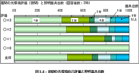 }3.6 Ԃ̌ȕ]ƏƖ䐔Ot