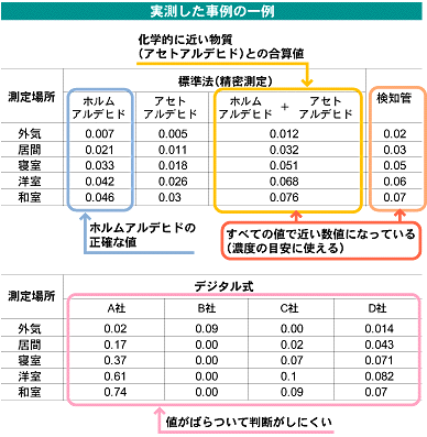 事例