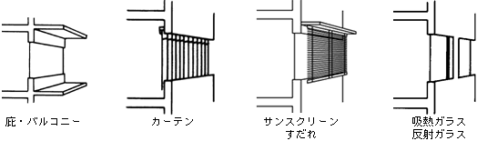 日射遮蔽装置イラスト