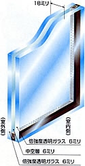 ●複層ガラス