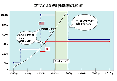 ItBX̏Ɠx̊̕ϑJ