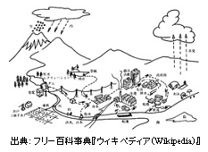 出典: フリー百科事典『ウィキペディア(Wikipedia)』