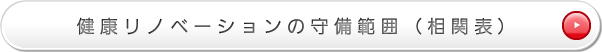 健康リノベーションの守備範囲(相関表)