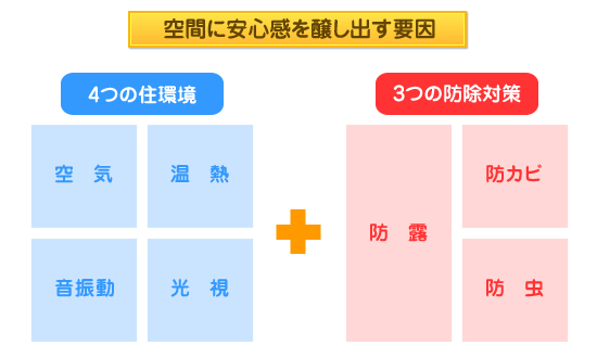 空間に安心感を醸し出す要因
