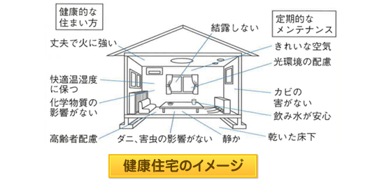 住まいの現代病の2つの起因
