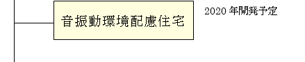 UzZ
